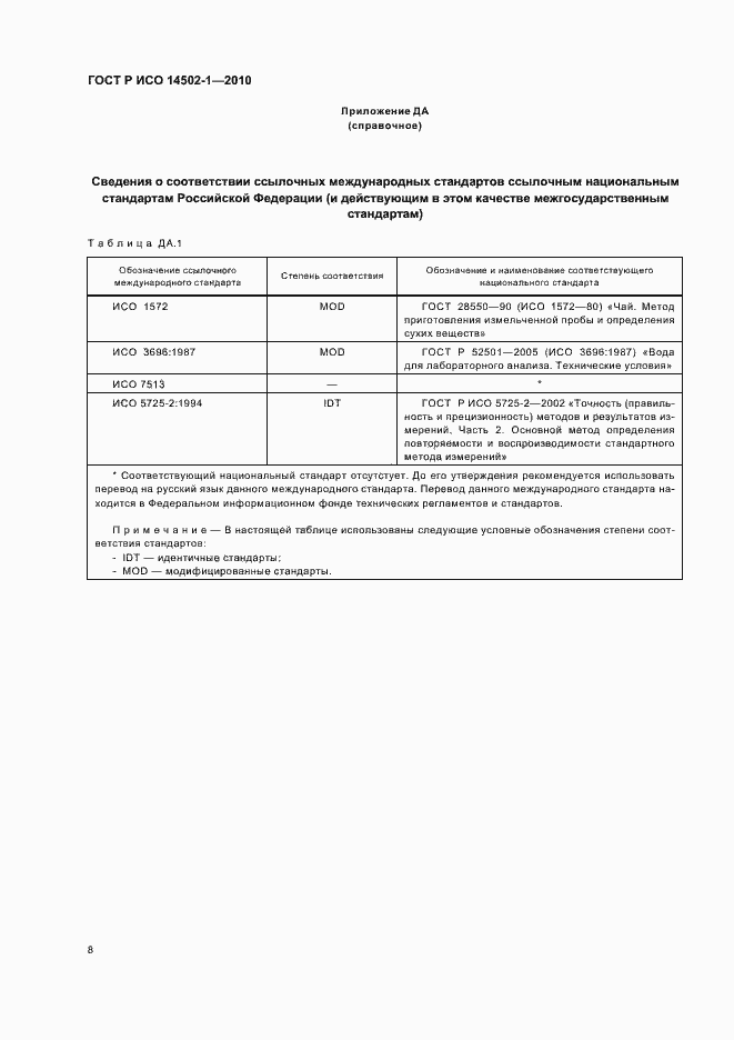 ���� � ��� 14502-1-2010. �������� 12