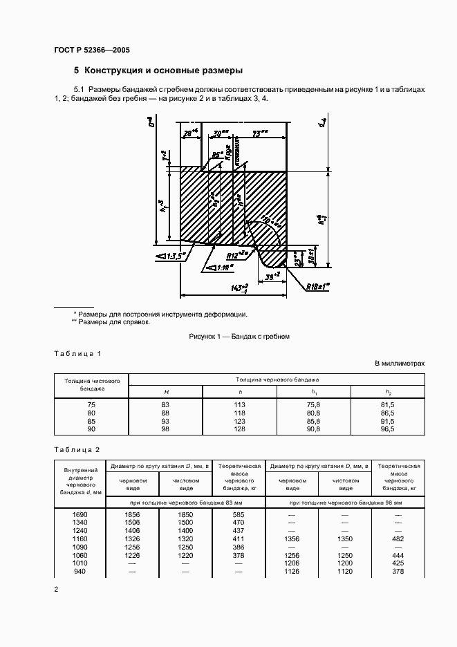   52366-2005.  4