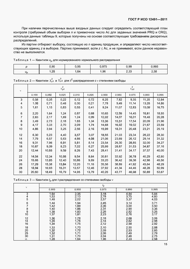 ���� � ��� 12491-2011. �������� 19