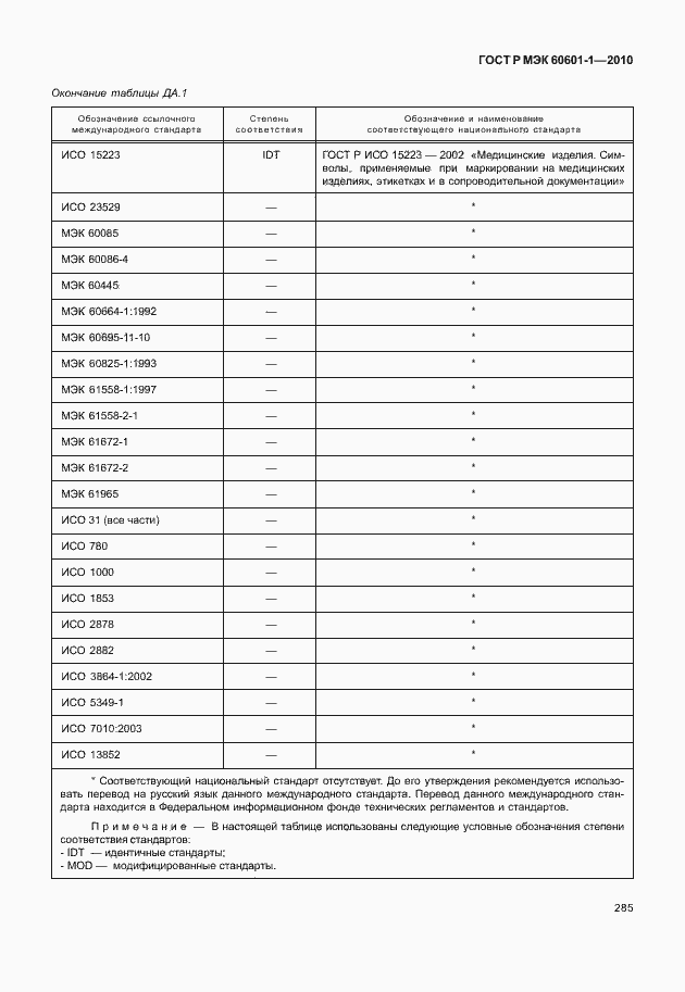 ���� � ��� 60601-1-2010. �������� 293