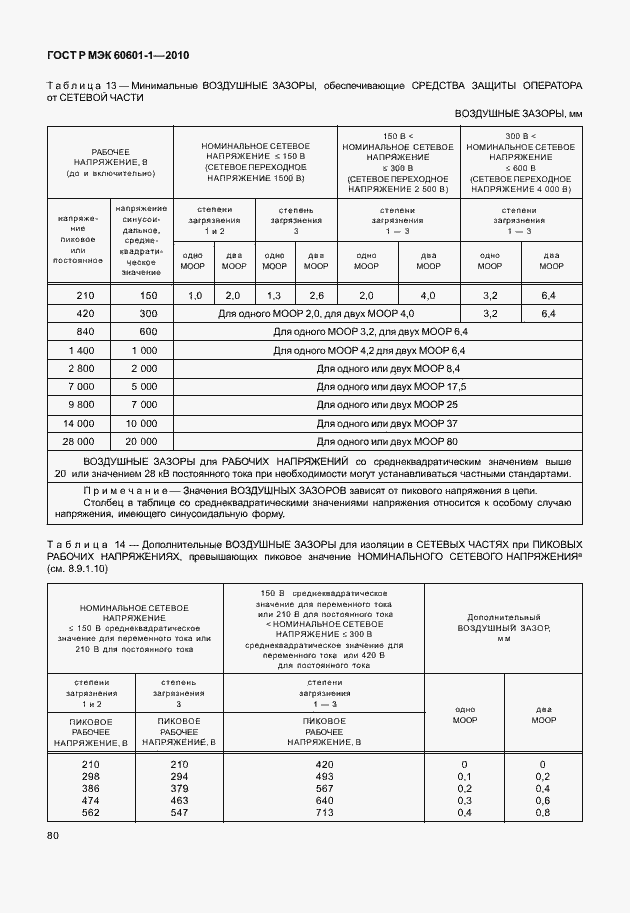 ���� � ��� 60601-1-2010. �������� 88