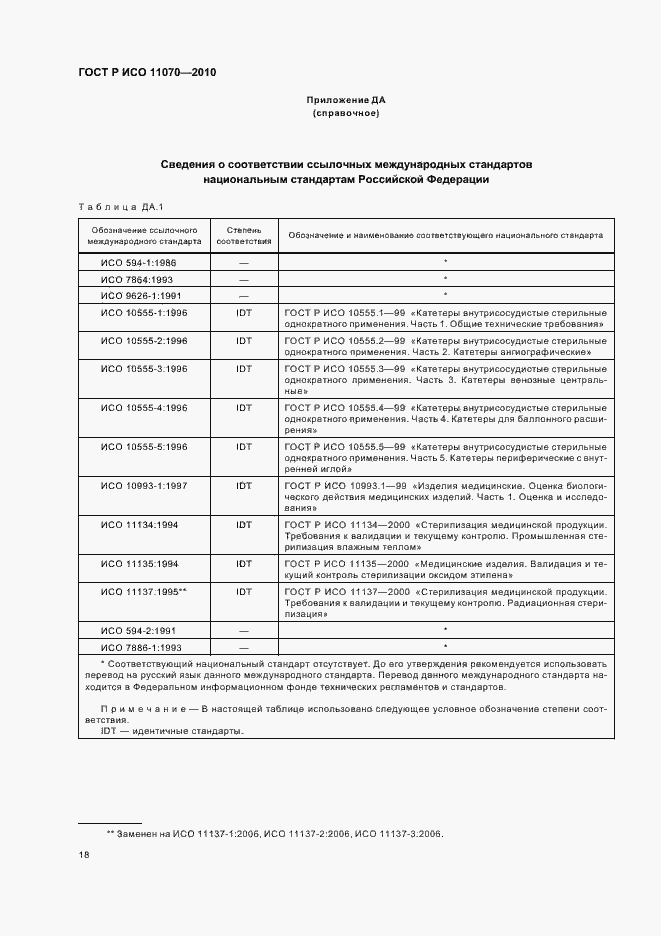 ���� � ��� 11070-2010. �������� 22