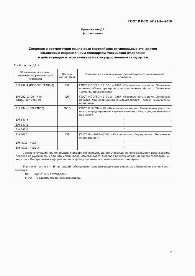 ���� � ��� 14122-2-2010. �������� 11