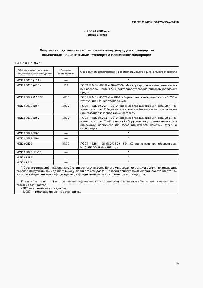 ���� � ��� 60079-13-2010. �������� 31