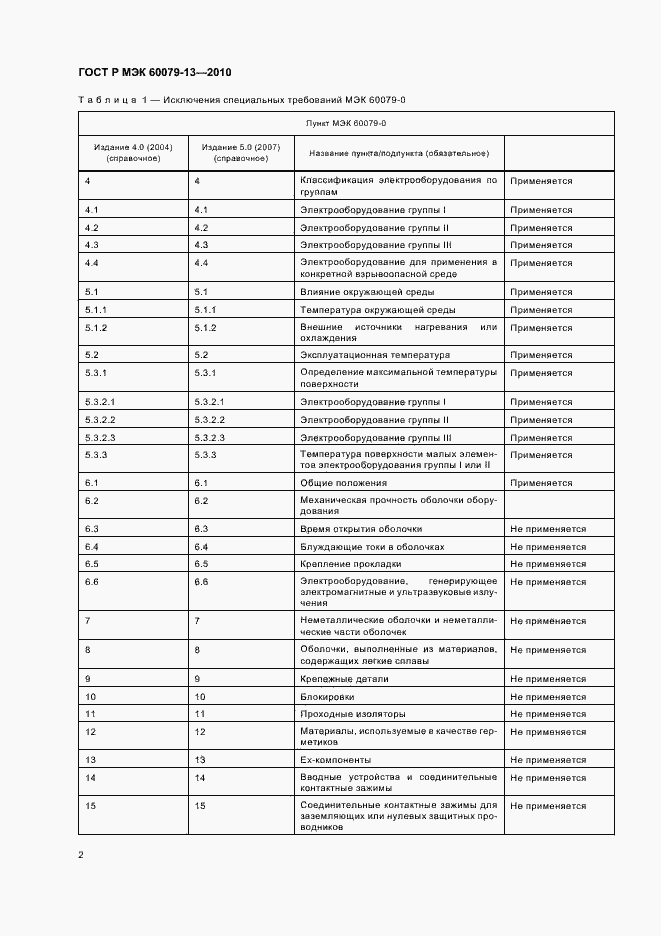 ���� � ��� 60079-13-2010. �������� 8