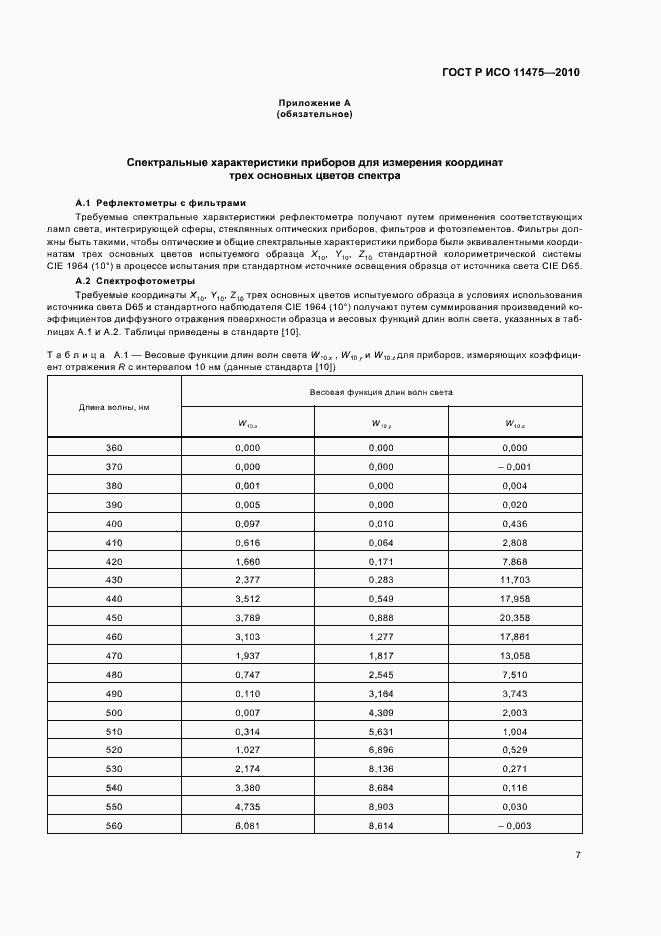 ���� � ��� 11475-2010. �������� 11