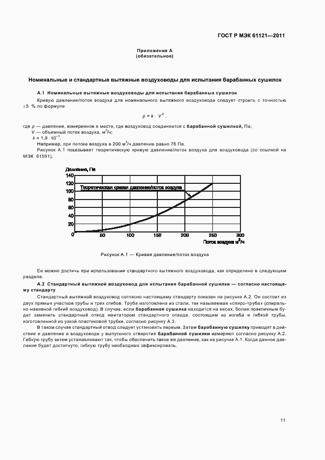 ���� � ��� 61121-2011. �������� 15