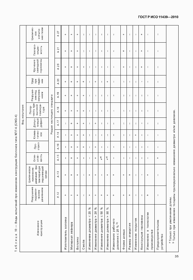    11439-2010.  41