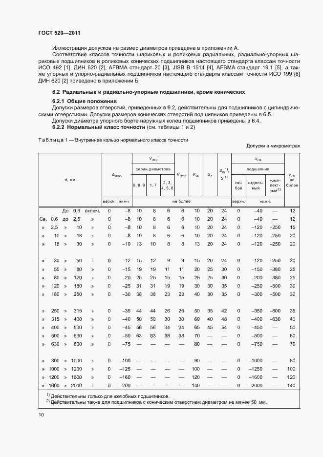 ���� 520-2011. �������� 15