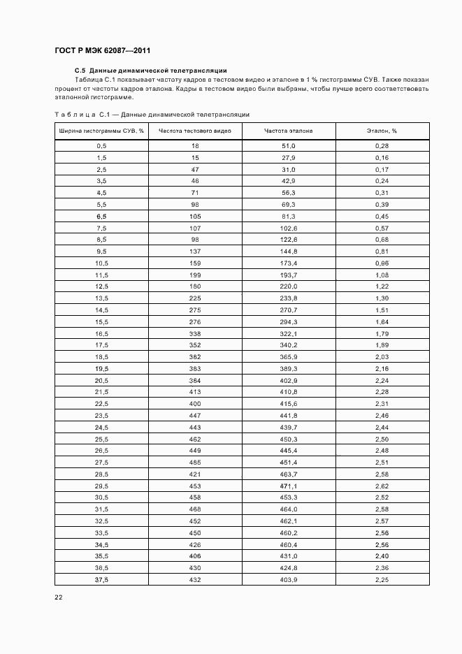 ���� � ��� 62087-2011. �������� 28