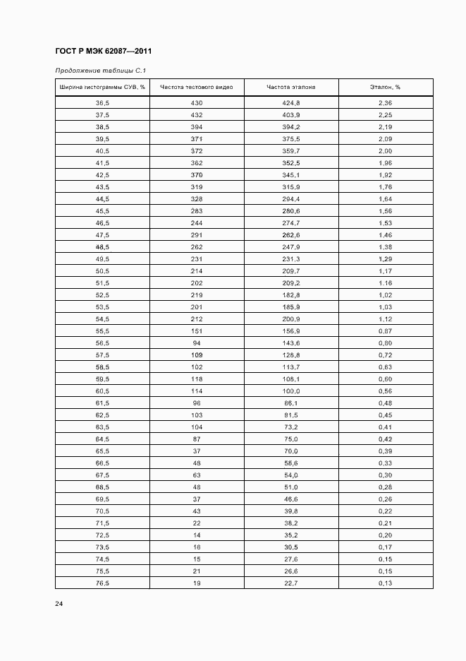 ���� � ��� 62087-2011. �������� 30