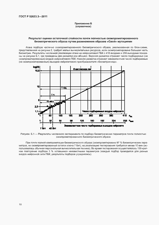 ���� � 52633.3-2011. �������� 14