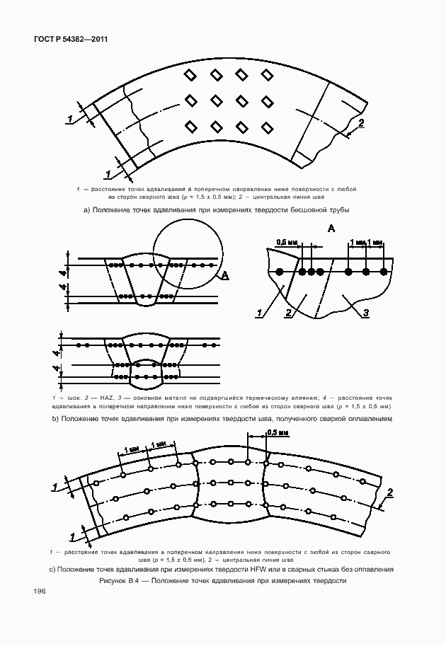   54382-2011.  200