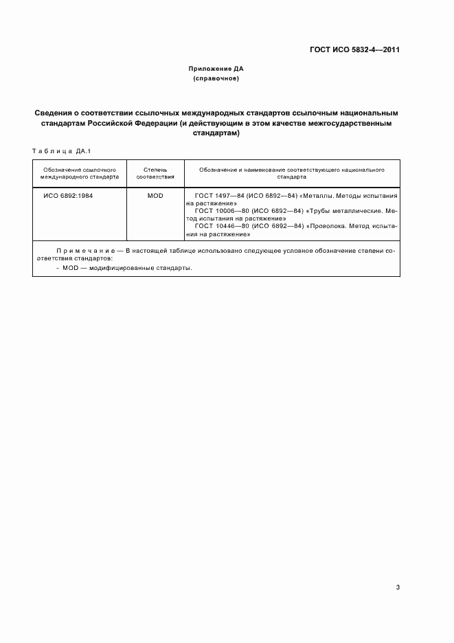 ���� � ��� 5832-4-2011. �������� 5