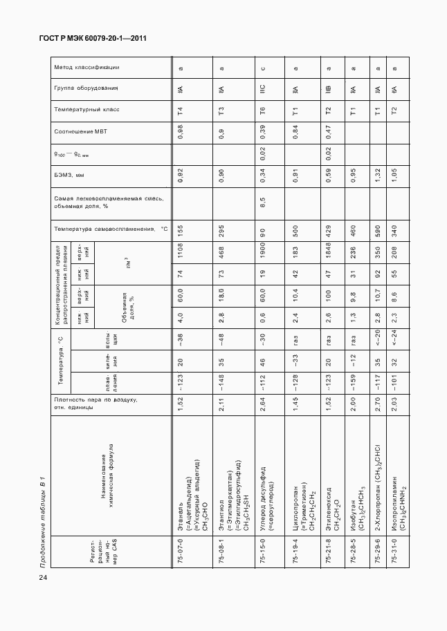    60079-20-1-2011.  28