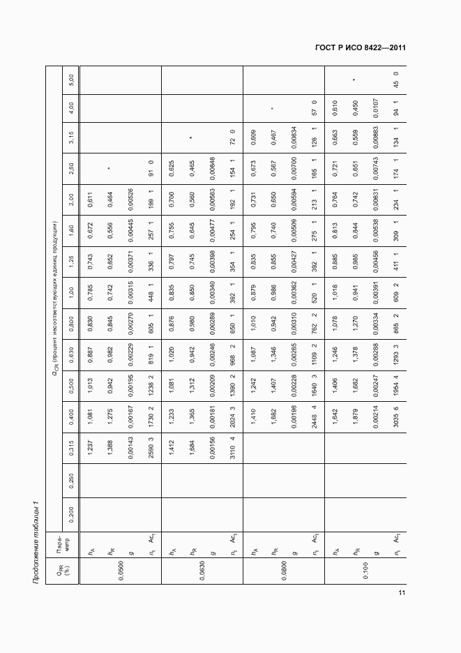 ���� � ��� 8422-2011. �������� 17