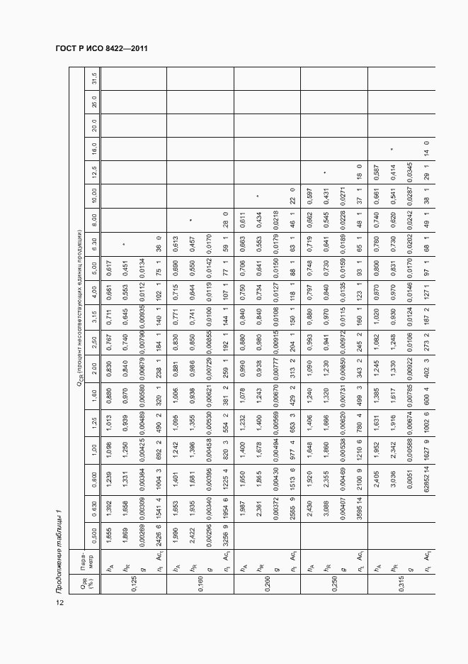 ���� � ��� 8422-2011. �������� 18