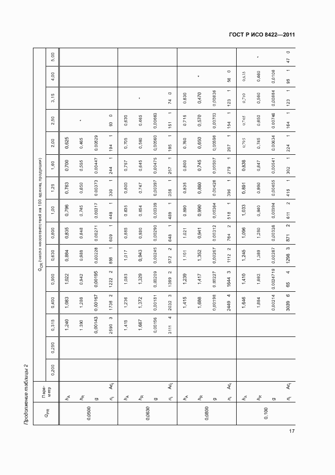 ���� � ��� 8422-2011. �������� 23