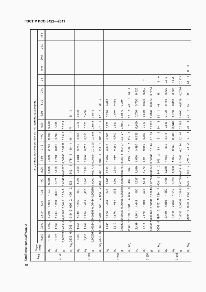 ���� � ��� 8422-2011. �������� 24