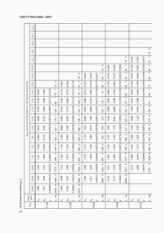 ���� � ��� 8422-2011. �������� 26