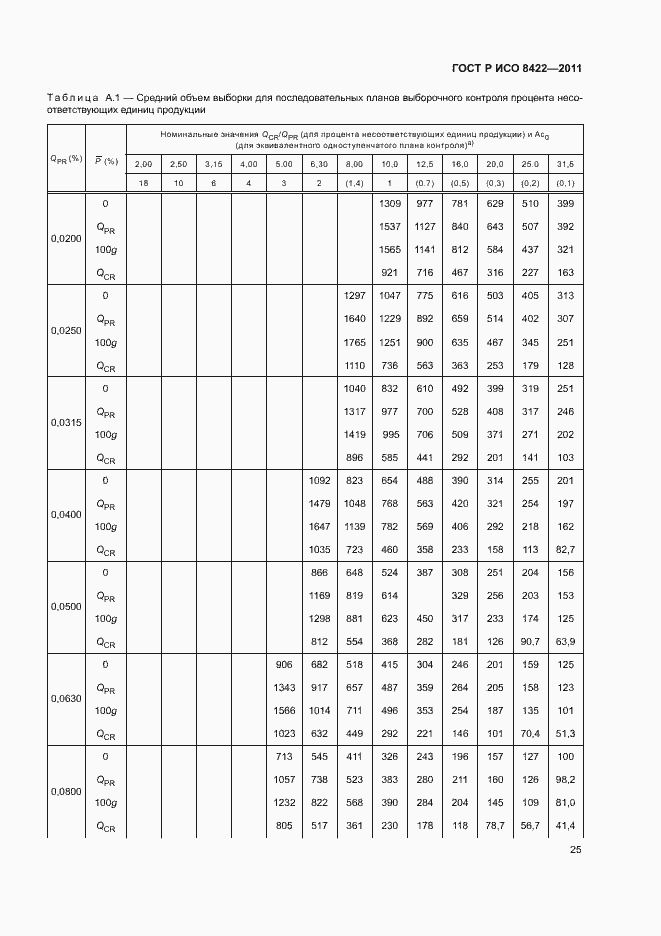 ���� � ��� 8422-2011. �������� 31