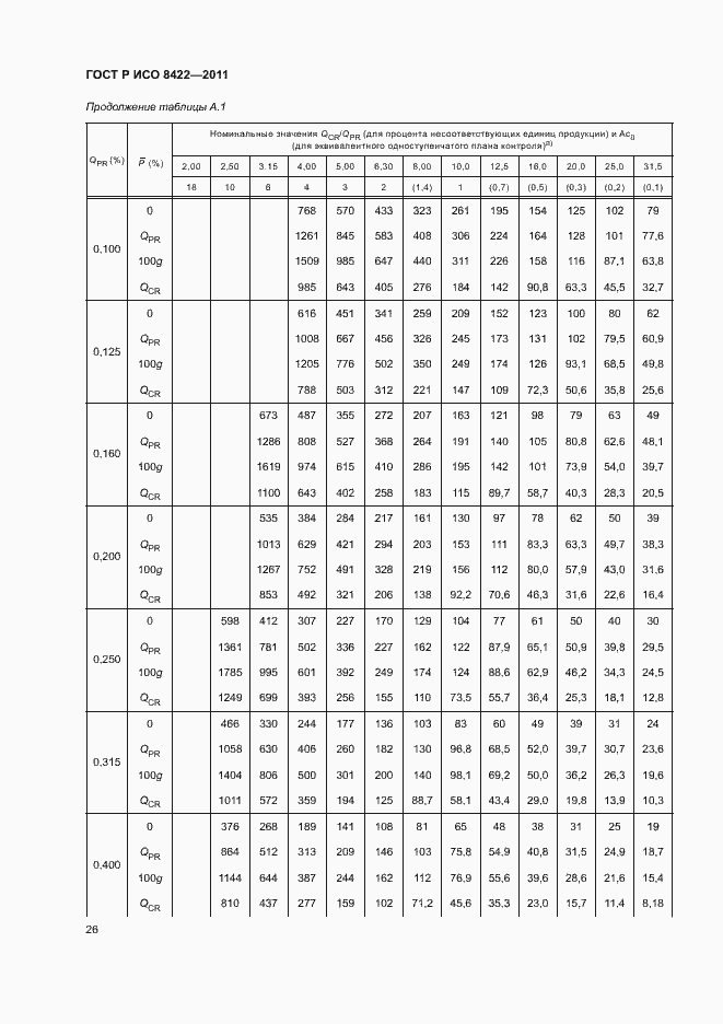 ���� � ��� 8422-2011. �������� 32