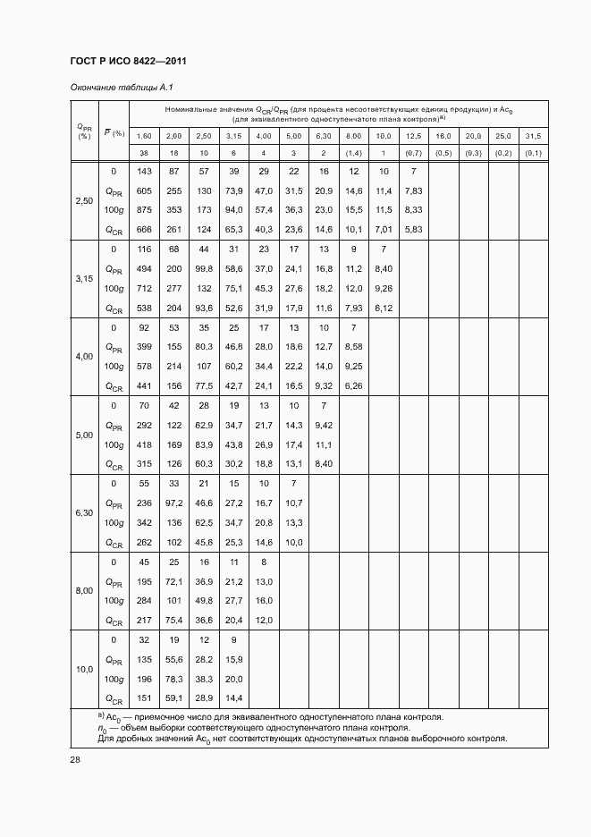���� � ��� 8422-2011. �������� 34