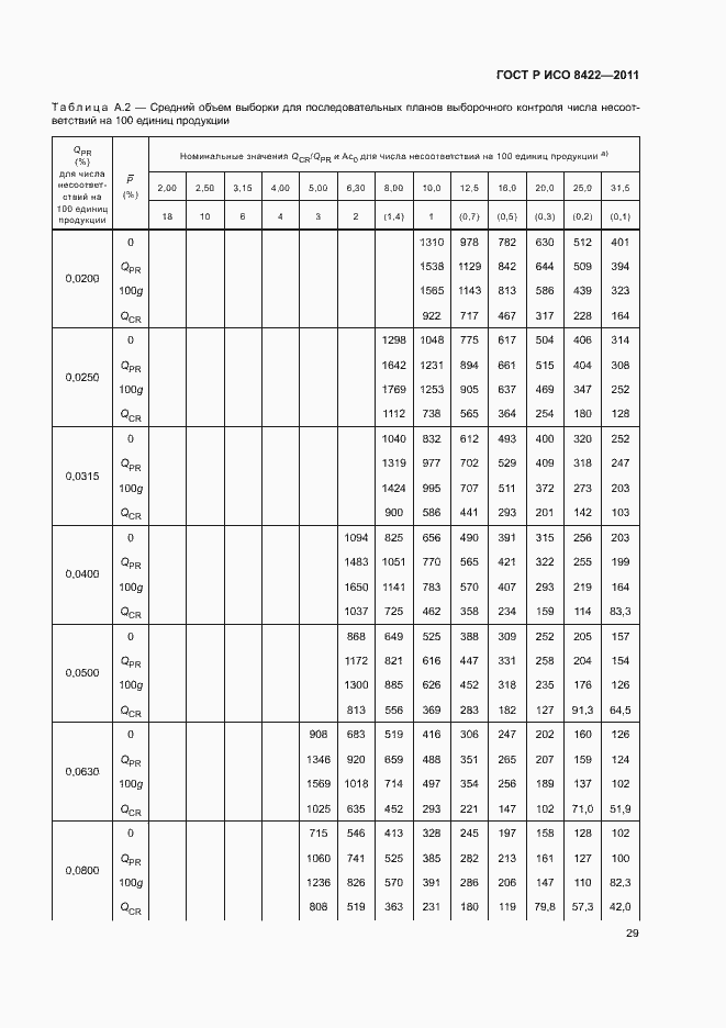 ���� � ��� 8422-2011. �������� 35