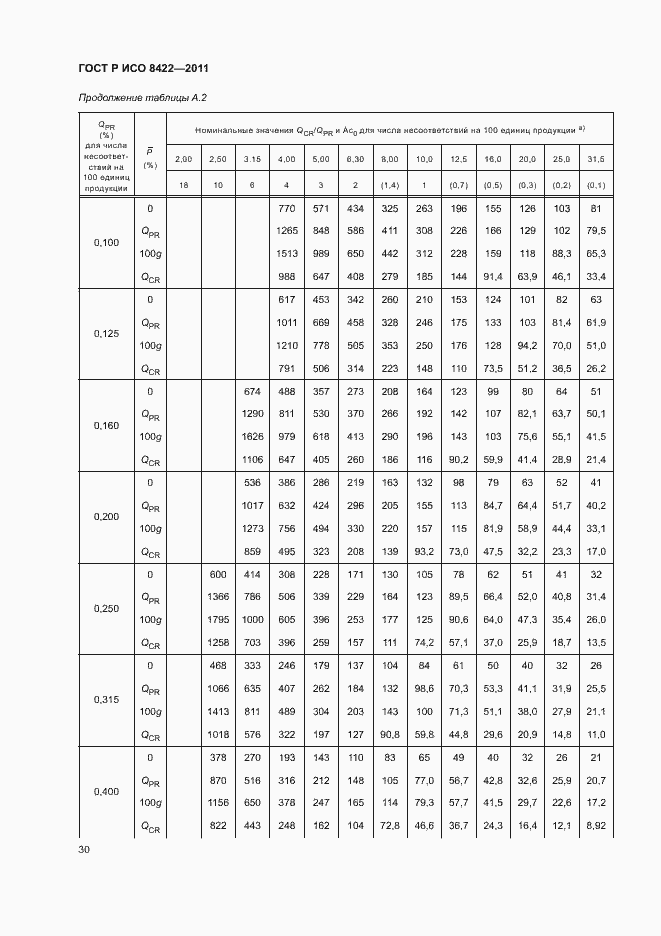 ���� � ��� 8422-2011. �������� 36