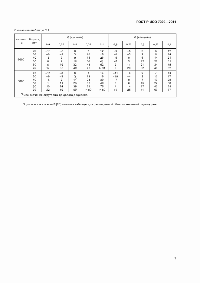 ���� � ��� 7029-2011. �������� 11