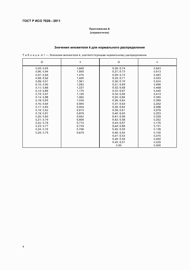 ���� � ��� 7029-2011. �������� 8