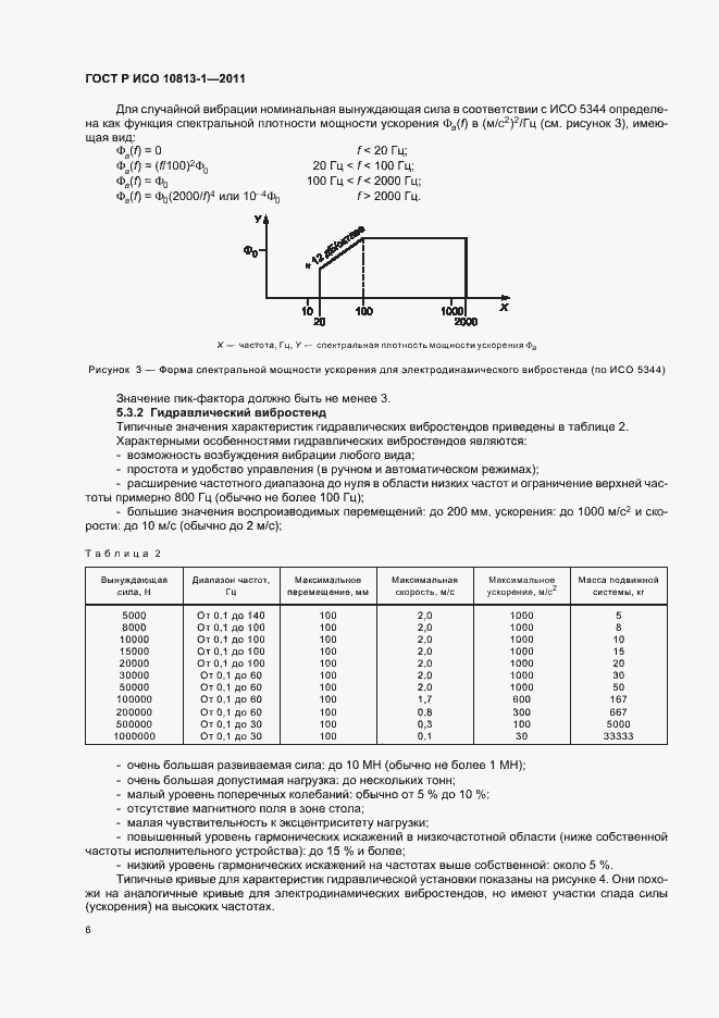 ���� � ��� 10813-1-2011. �������� 10