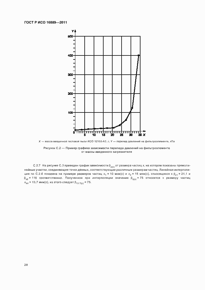 ���� � ��� 16889-2011. �������� 32