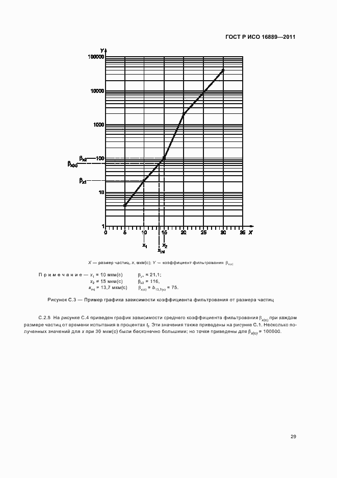 ���� � ��� 16889-2011. �������� 33