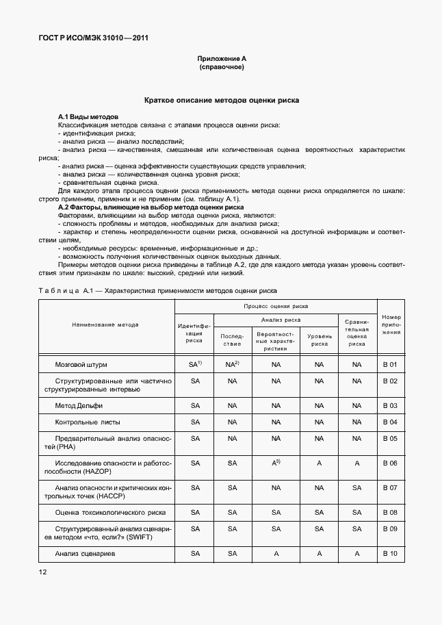 ���� � ���/��� 31010-2011. �������� 16