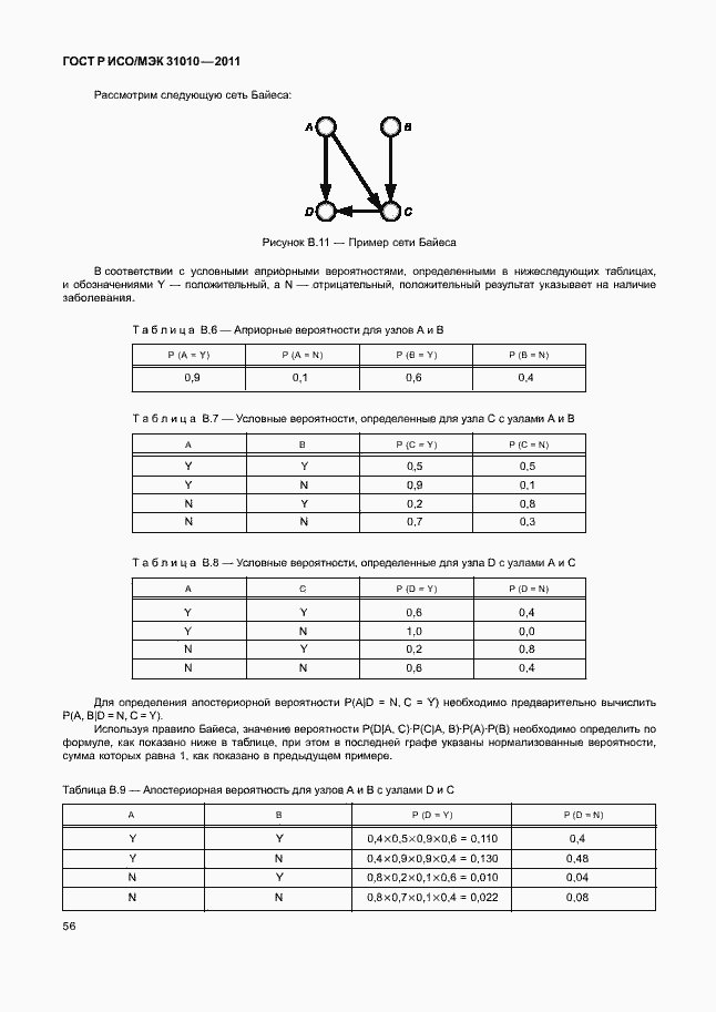 ���� � ���/��� 31010-2011. �������� 60
