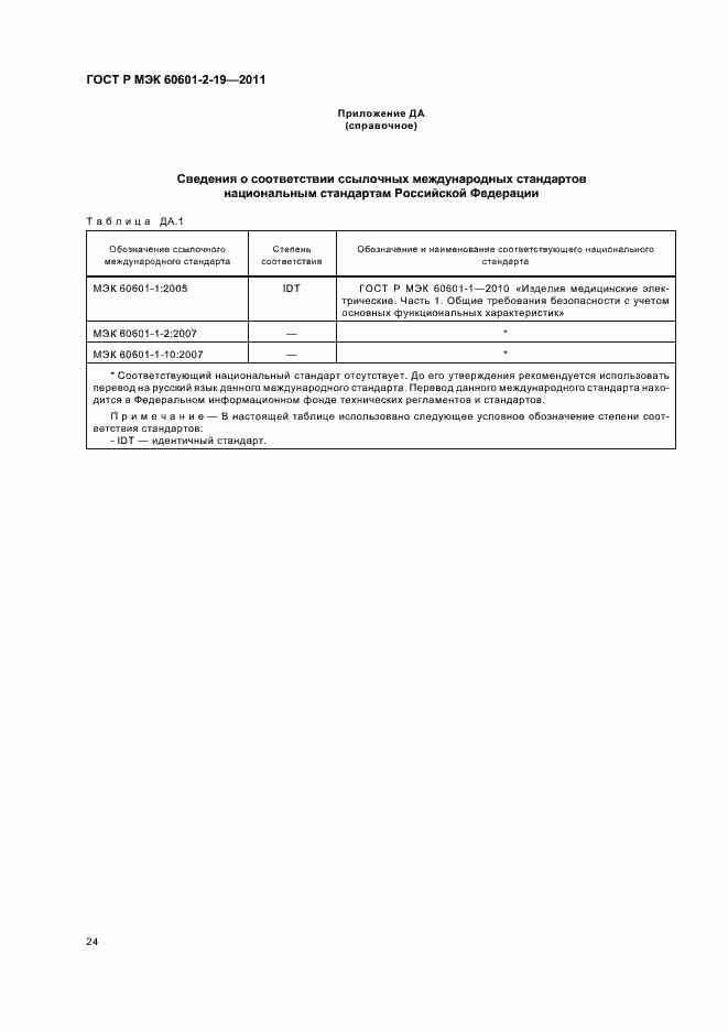 ���� � ��� 60601-2-19-2011. �������� 28