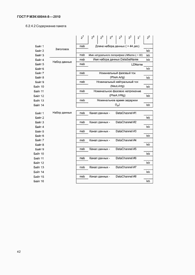 ���� � ��� 60044-8-2010. �������� 46