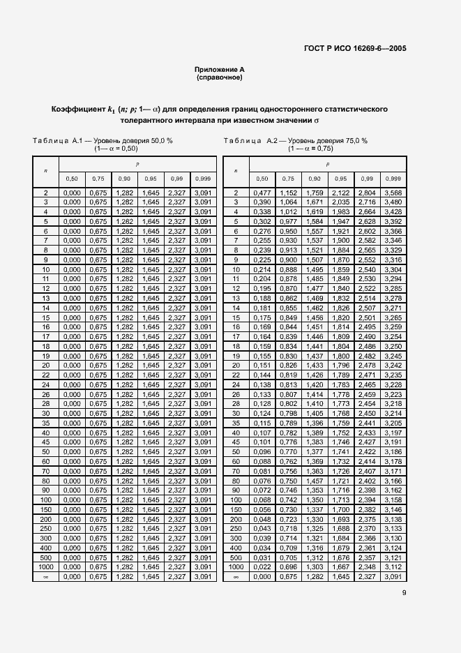 ���� � ��� 16269-6-2005. �������� 13