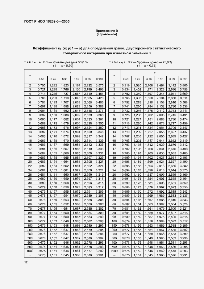 ���� � ��� 16269-6-2005. �������� 16
