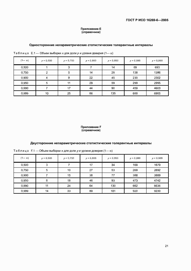 ���� � ��� 16269-6-2005. �������� 25