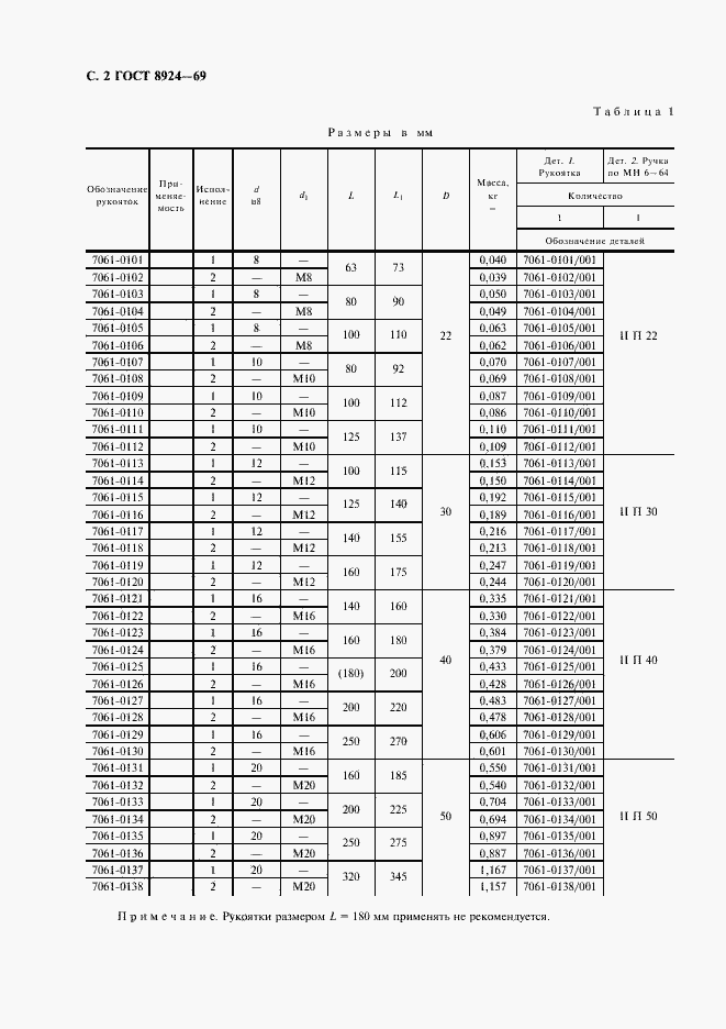 ���� 8924-69. �������� 3