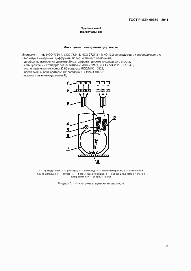 ���� � ��� 60350-2011. �������� 37
