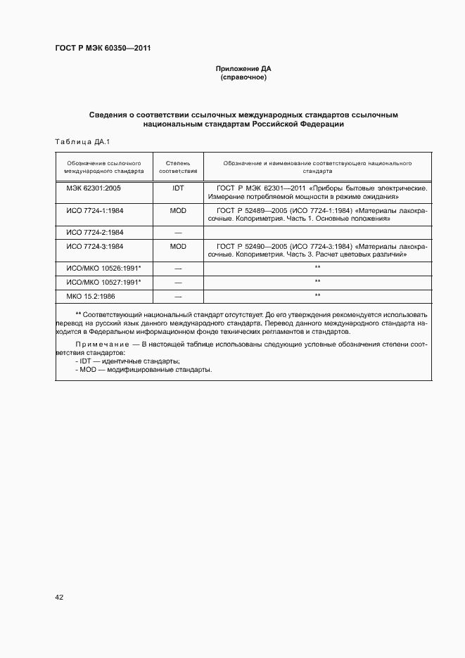 ���� � ��� 60350-2011. �������� 46