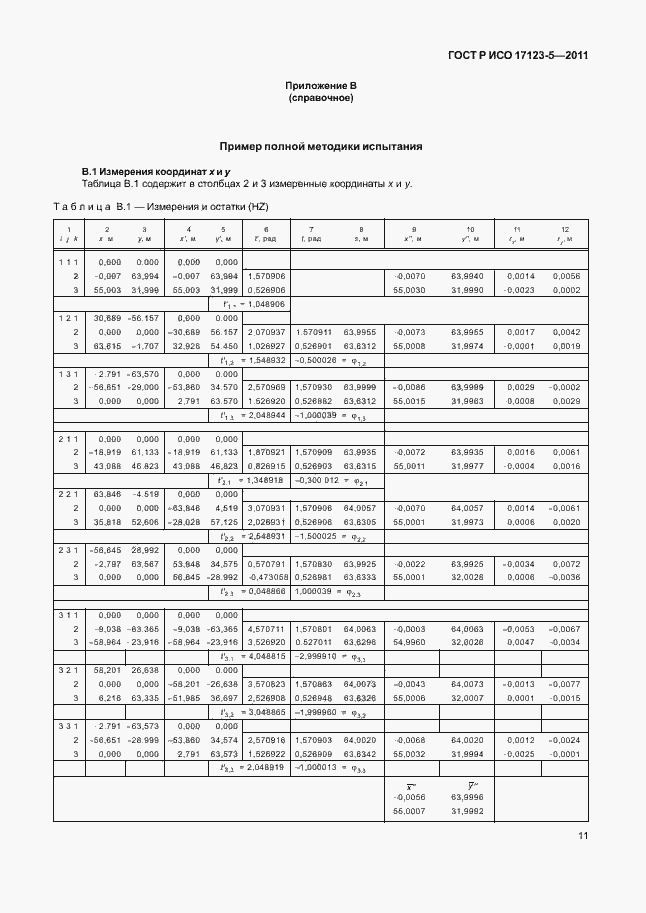 ���� � ��� 17123-5-2011. �������� 17