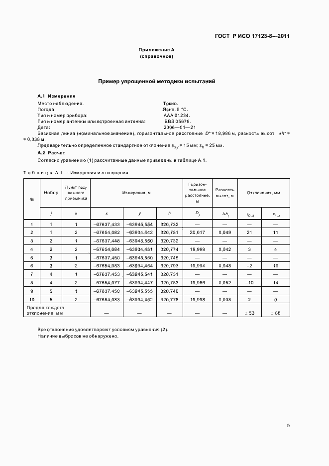 ���� � ��� 17123-8-2011. �������� 15