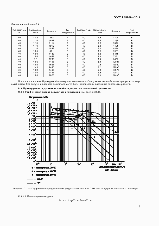 ���� � 54866-2011. �������� 17