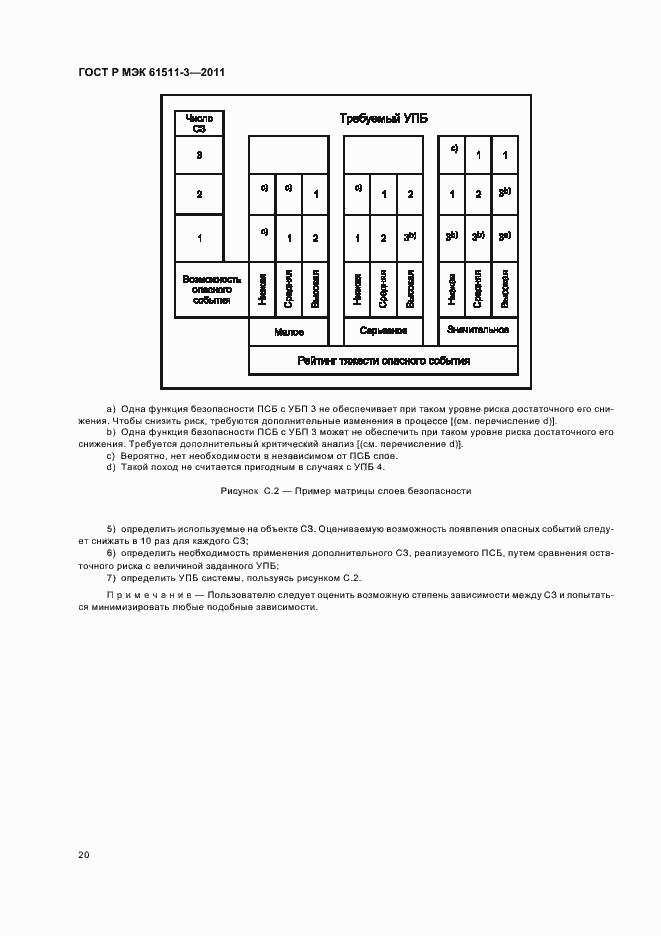 ���� � ��� 61511-3-2011. �������� 26