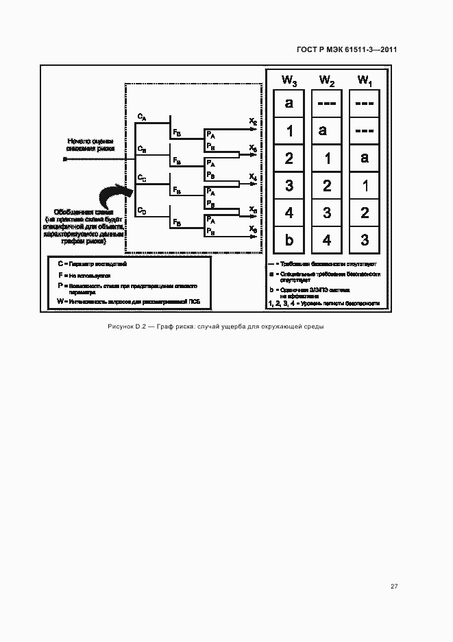 ���� � ��� 61511-3-2011. �������� 33