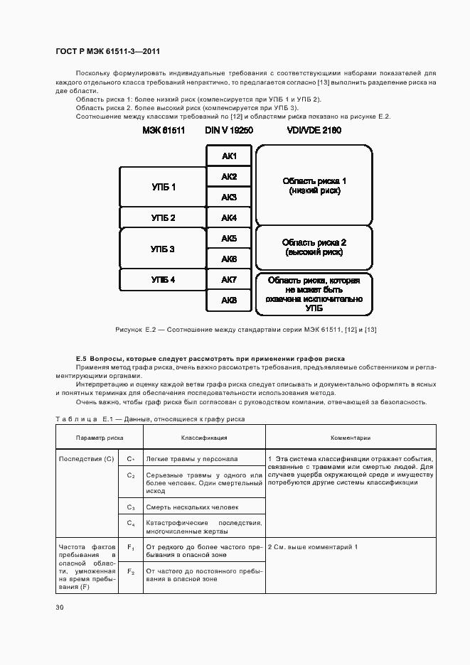 ���� � ��� 61511-3-2011. �������� 36